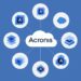 Acronis backup